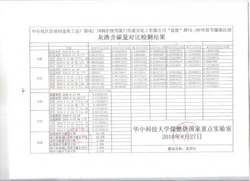 益能”牌、TA-JNP環(huán)保節(jié)煤清潔劑產(chǎn)品簡介